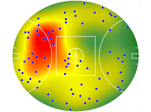 GWS Giants heatmap