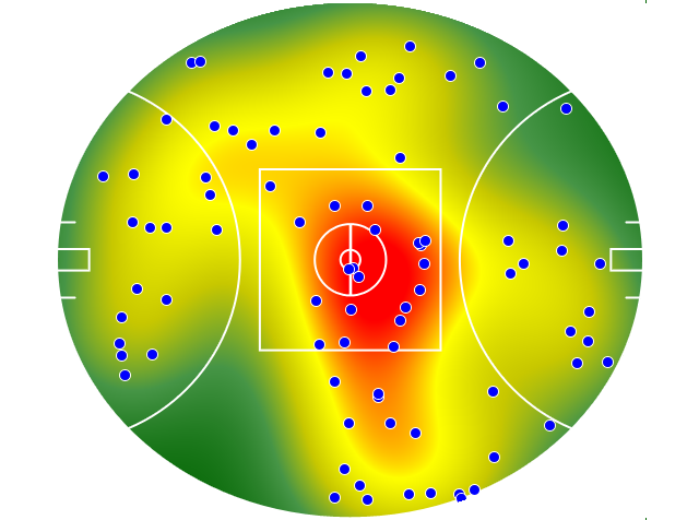 Sydney Swans heatmap