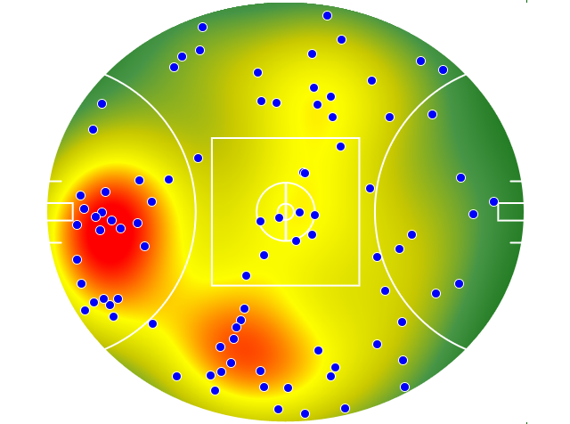 GWS Giants heatmap
