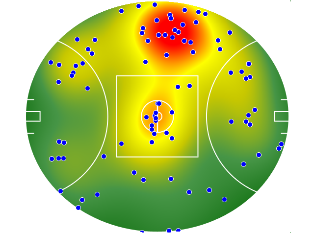 Sydney Swans heatmap