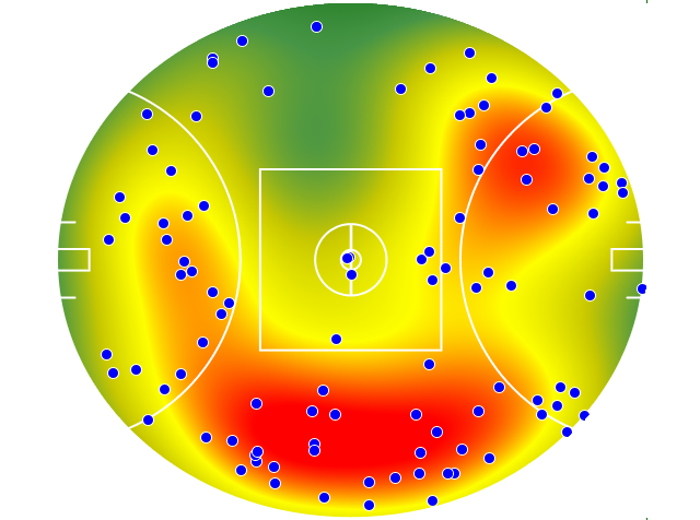 GWS Giants heatmap