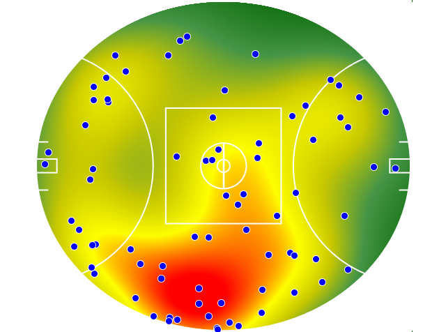 Sydney Swans heatmap
