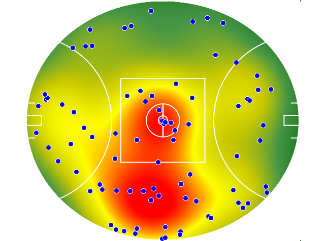 Melbourne heatmap