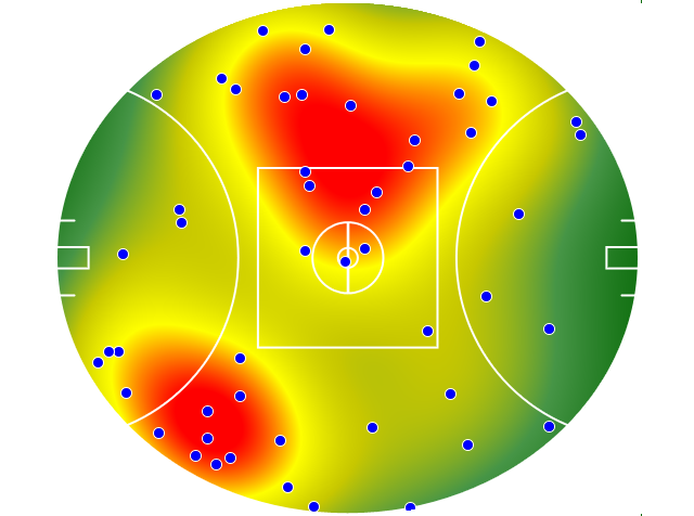 Melbourne heatmap