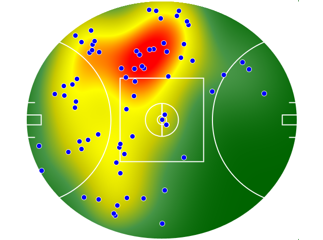Melbourne heatmap