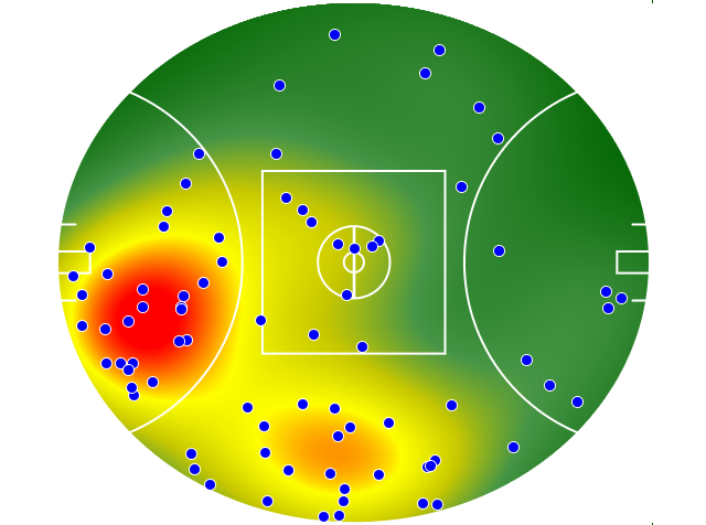 Gold Coast Suns heatmap