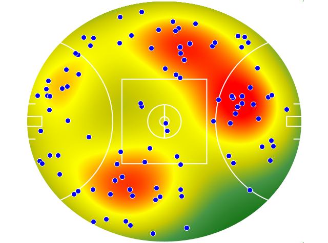 Fremantle heatmap