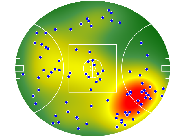 Gold Coast Suns heatmap