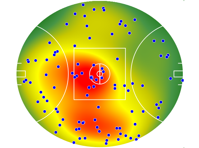 Gold Coast Suns heatmap