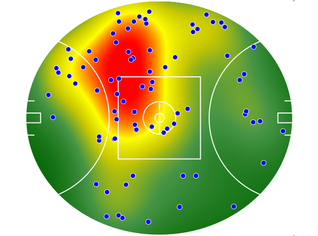 Brisbane Lions heatmap