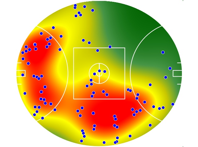 Melbourne heatmap
