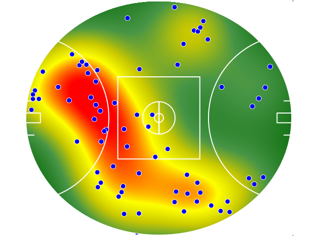 Brisbane Lions heatmap
