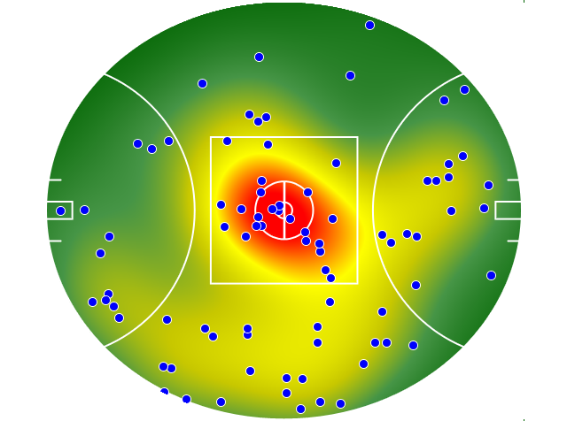 Melbourne heatmap