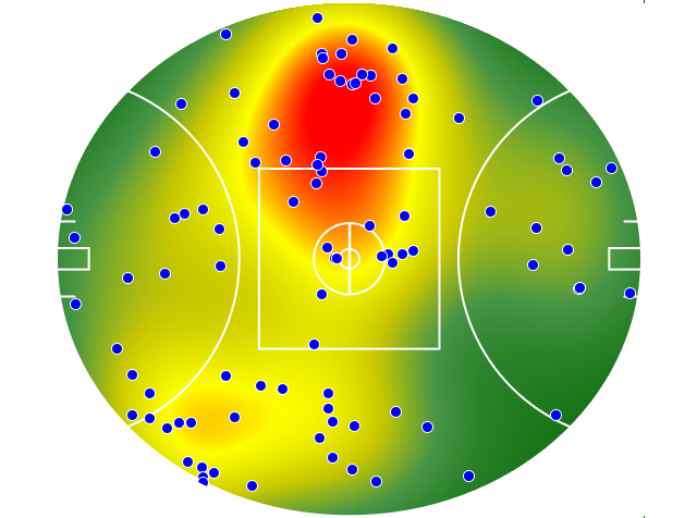 Brisbane Lions heatmap