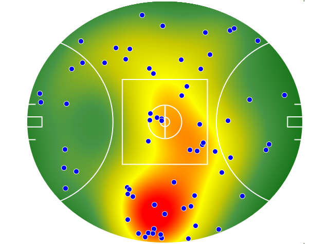 Melbourne heatmap