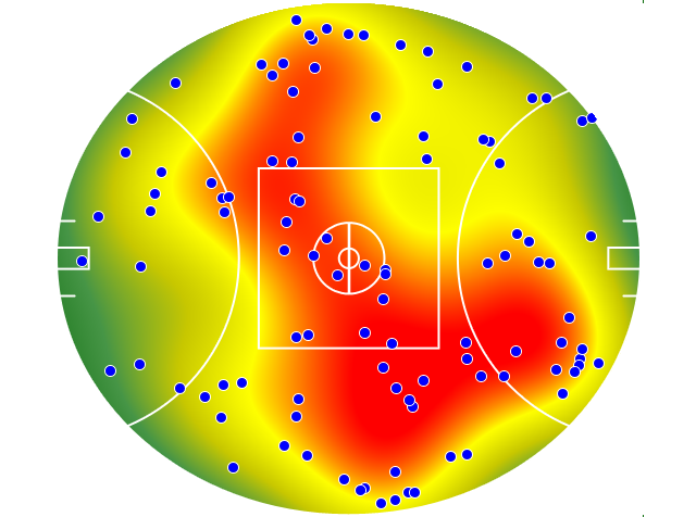 Brisbane Lions heatmap