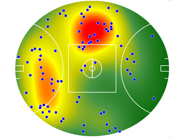 Melbourne heatmap