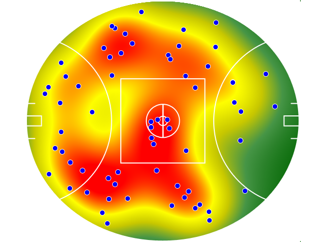 Essendon heatmap