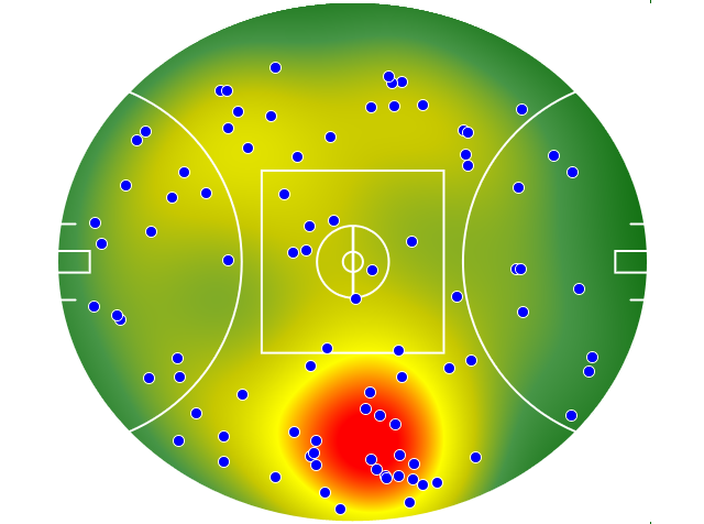 Geelong Cats heatmap