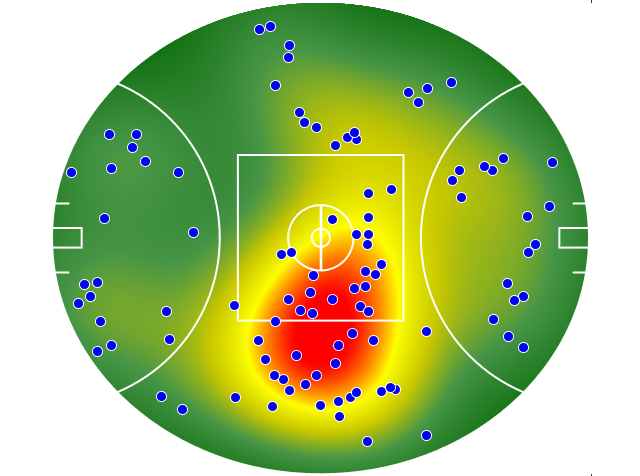 Essendon heatmap