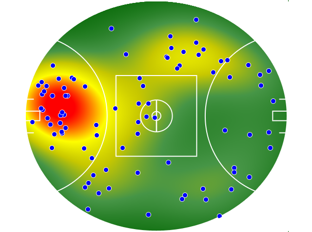 Geelong Cats heatmap