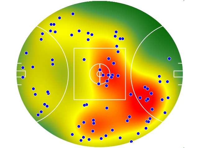 Essendon heatmap