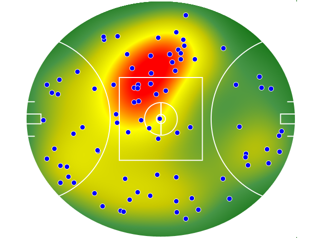 Geelong Cats heatmap
