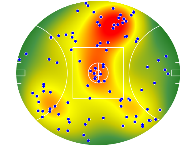 Gold Coast Suns heatmap