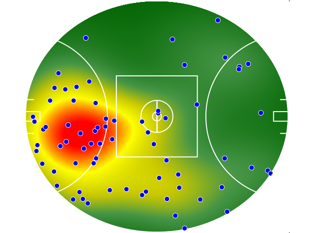 Collingwood heatmap