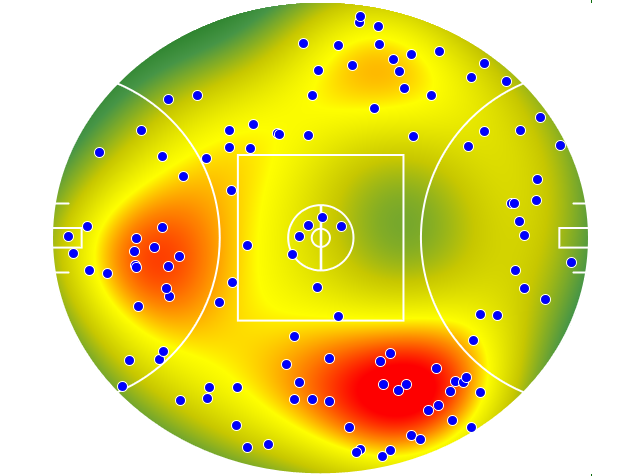 Gold Coast Suns heatmap