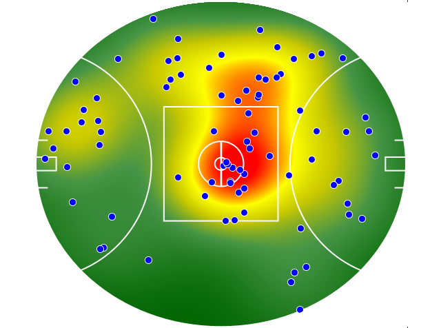Collingwood heatmap