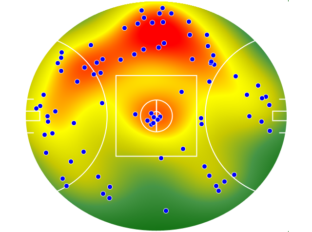 Gold Coast Suns heatmap