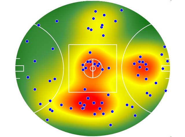 Collingwood heatmap