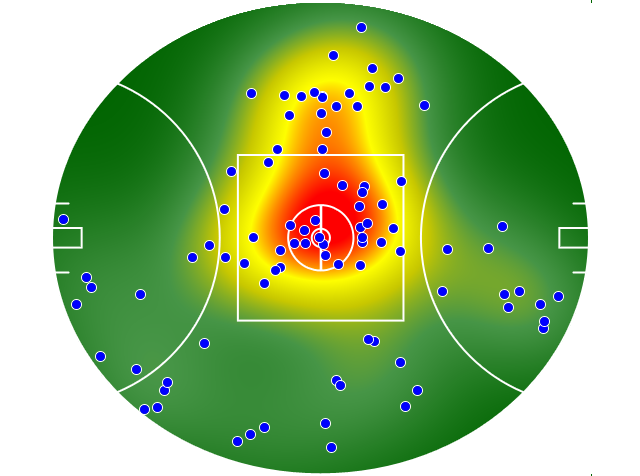 Gold Coast Suns heatmap