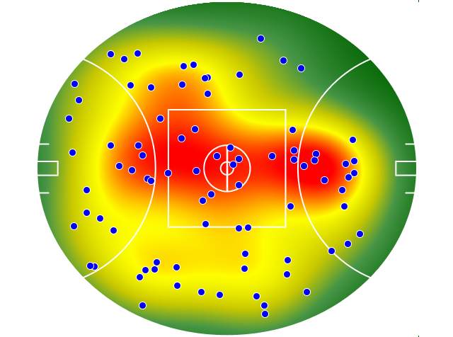Collingwood heatmap