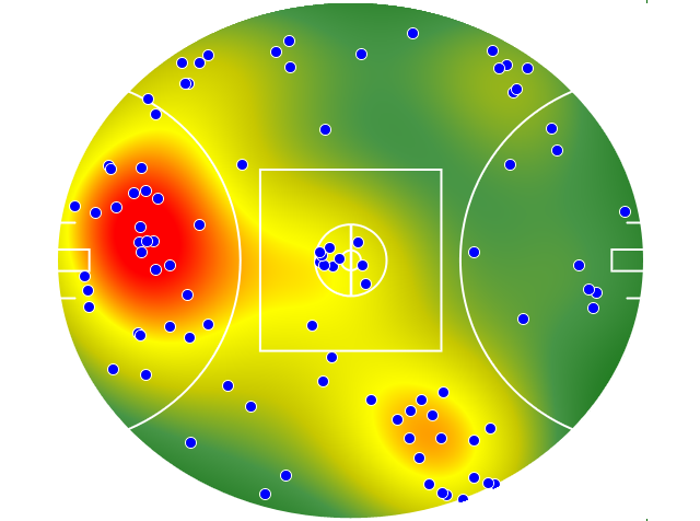 Western Bulldogs heatmap
