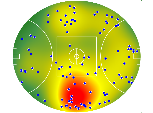 Western Bulldogs heatmap