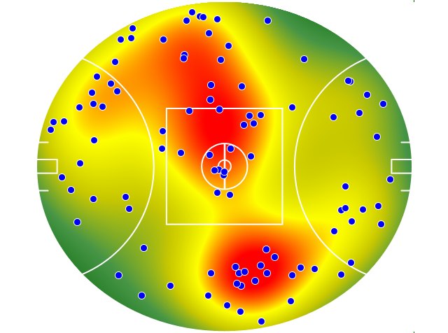 Western Bulldogs heatmap