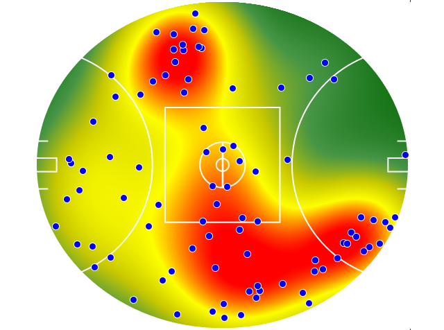 Western Bulldogs heatmap