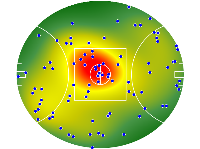 Port Adelaide heatmap