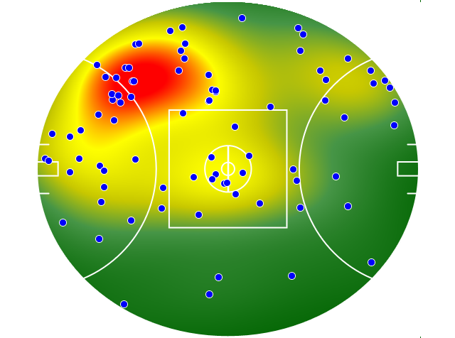 St Kilda heatmap