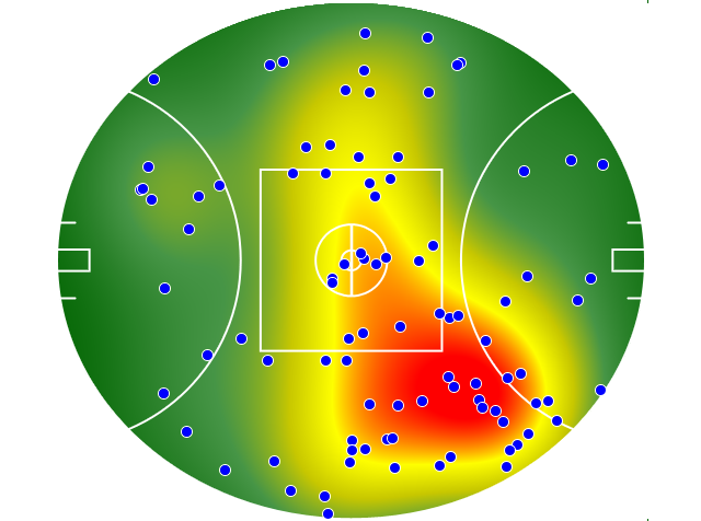 Port Adelaide heatmap