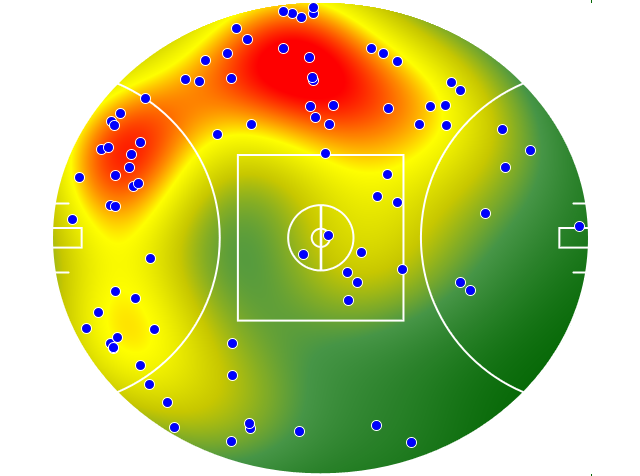St Kilda heatmap