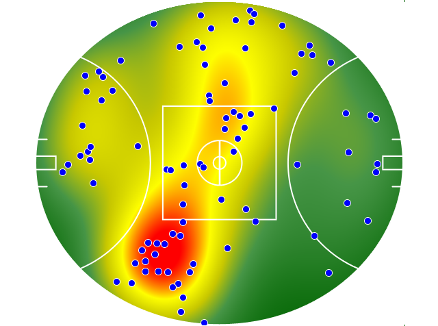 St Kilda heatmap