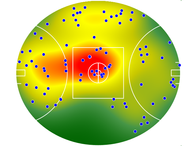 Sydney Swans heatmap
