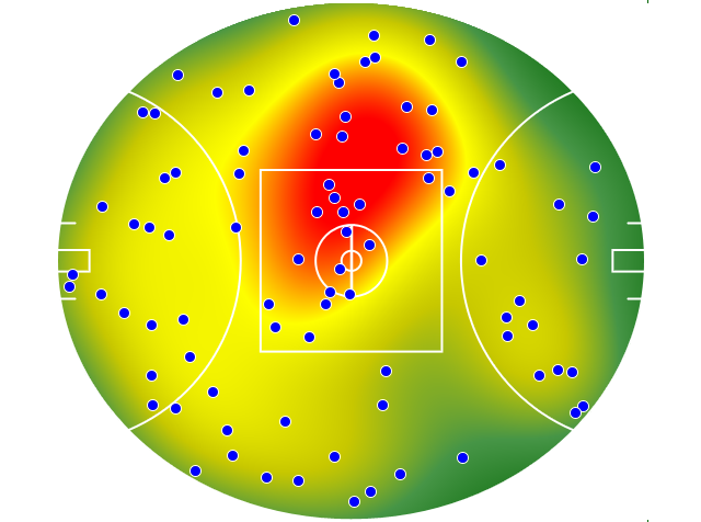 Sydney Swans heatmap
