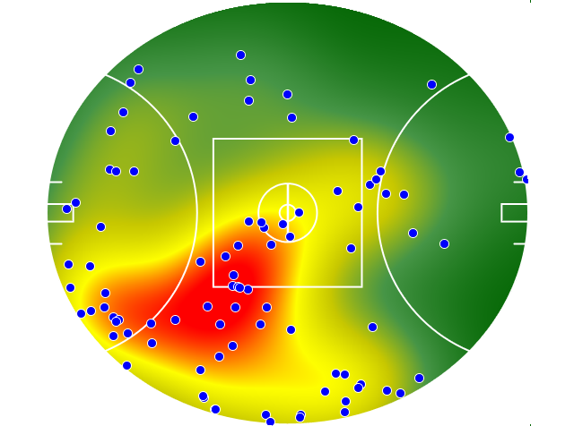 Adelaide Crows heatmap