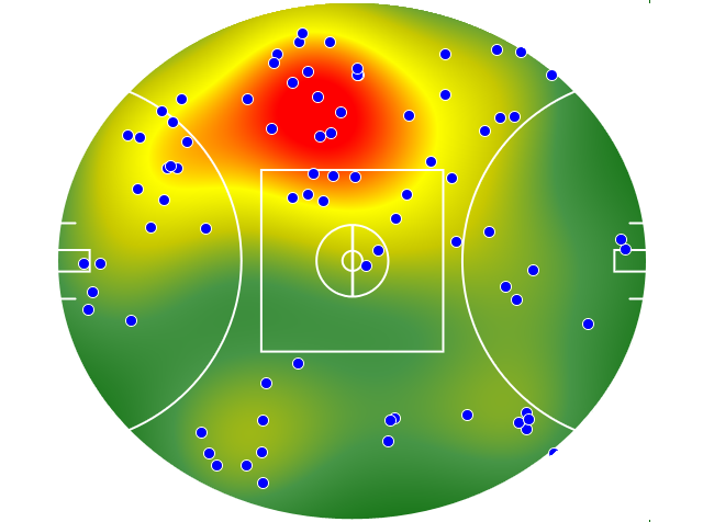 Brisbane Lions heatmap