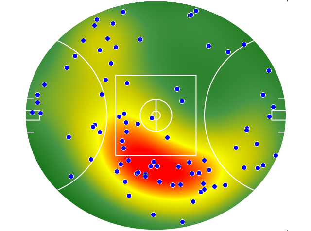 Adelaide Crows heatmap