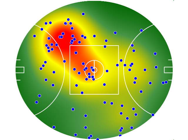 Brisbane Lions heatmap